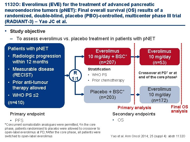 1132 O: Everolimus (EVE) for the treatment of advanced pancreatic neuroendocrine tumors (p. NET):