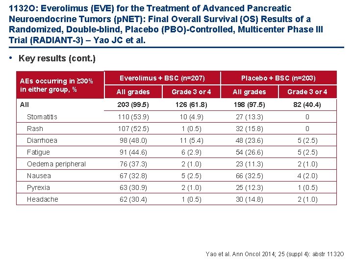 1132 O: Everolimus (EVE) for the Treatment of Advanced Pancreatic Neuroendocrine Tumors (p. NET):