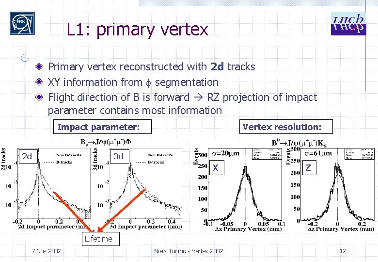 L 1: primary vertex Primary vertex reconstructed with 2 d tracks XY information from