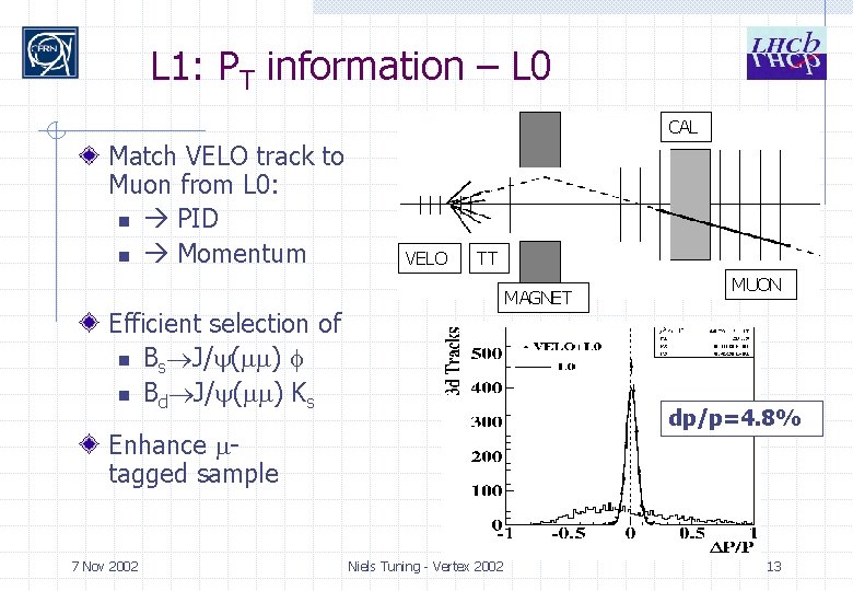L 1: PT information – L 0 CAL Match VELO track to Muon from