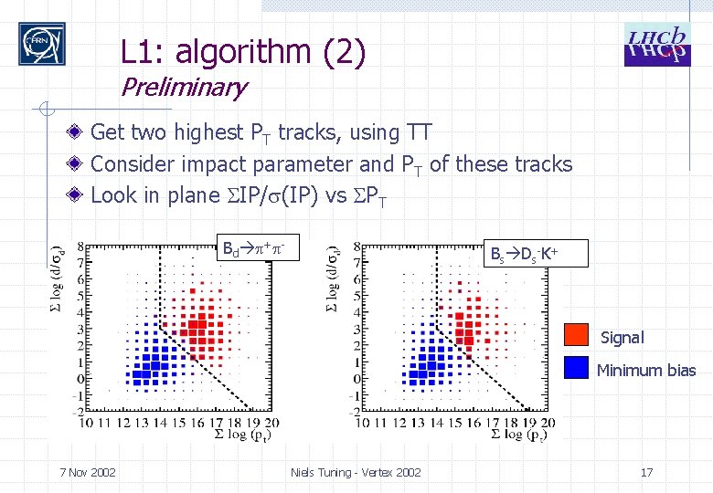 L 1: algorithm (2) Preliminary Get two highest PT tracks, using TT Consider impact