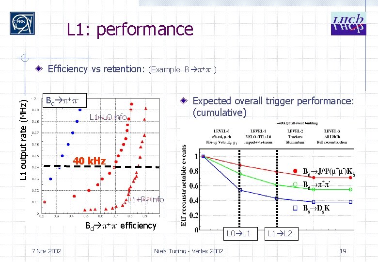 L 1: performance L 1 output rate (MHz) Efficiency vs retention: (Example B +