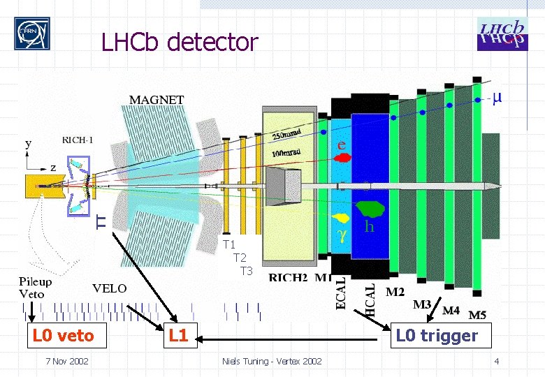 TT LHCb detector T 1 T 2 T 3 L 0 veto 7 Nov