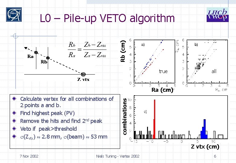 Rb (cm) L 0 – Pile-up VETO algorithm true all Calculate vertex for all