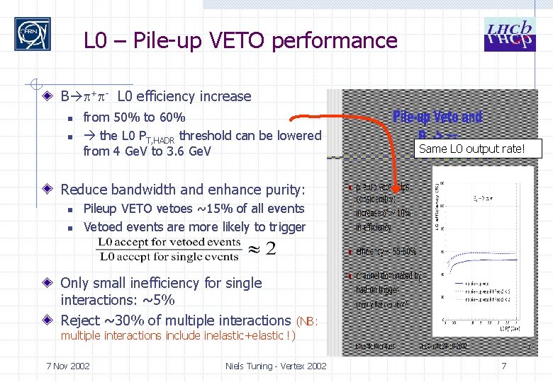 L 0 – Pile-up VETO performance B + - L 0 efficiency increase n