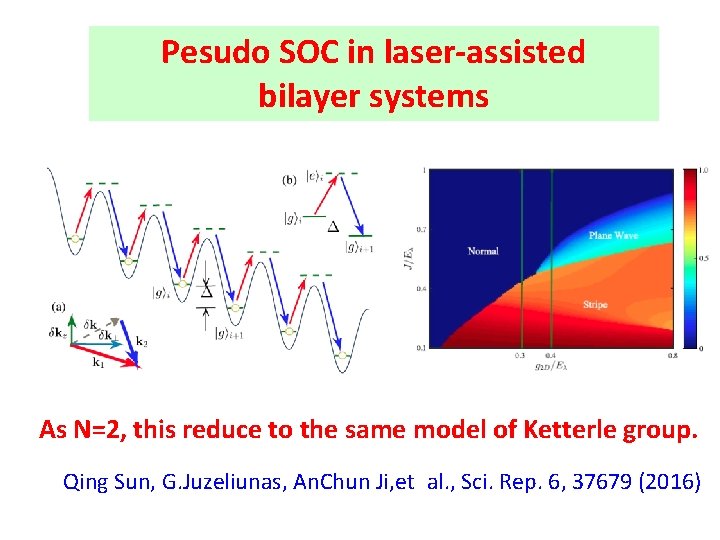 Pesudo SOC in laser-assisted bilayer systems As N=2, this reduce to the same model