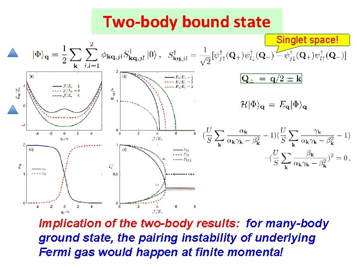 Two-body bound state Singlet space! Implication of the two-body results: for many-body ground state,