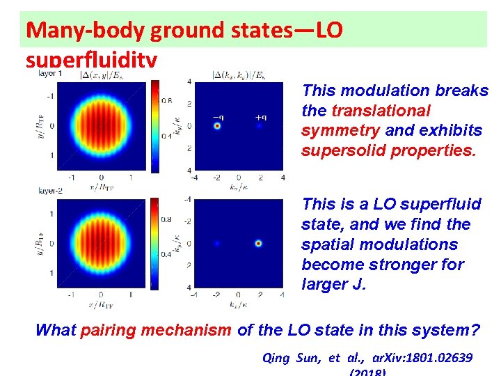 Many-body ground states—LO superfluidity This modulation breaks the translational symmetry and exhibits supersolid properties.