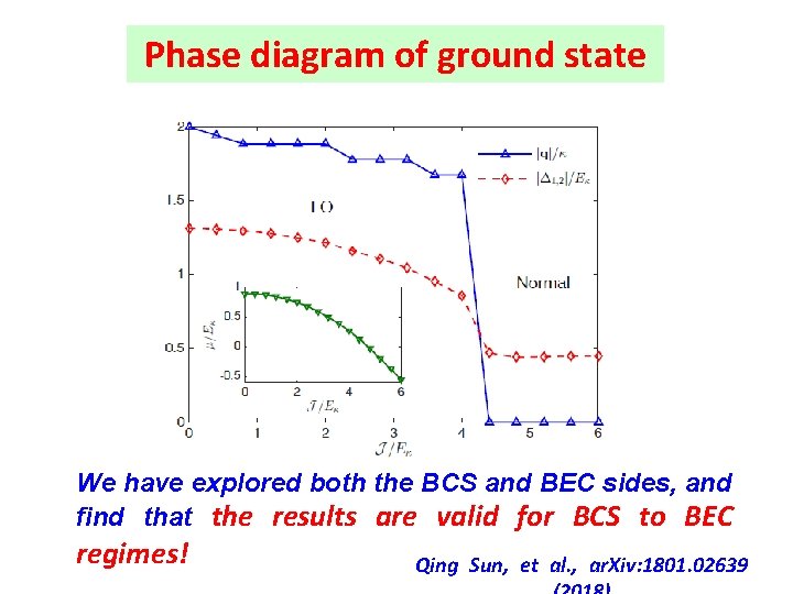 Phase diagram of ground state We have explored both the BCS and BEC sides,