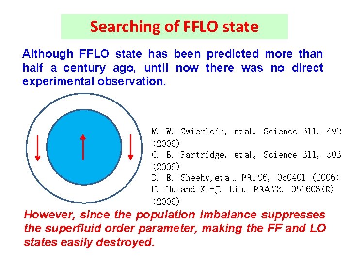 Searching of FFLO state Although FFLO state has been predicted more than half a