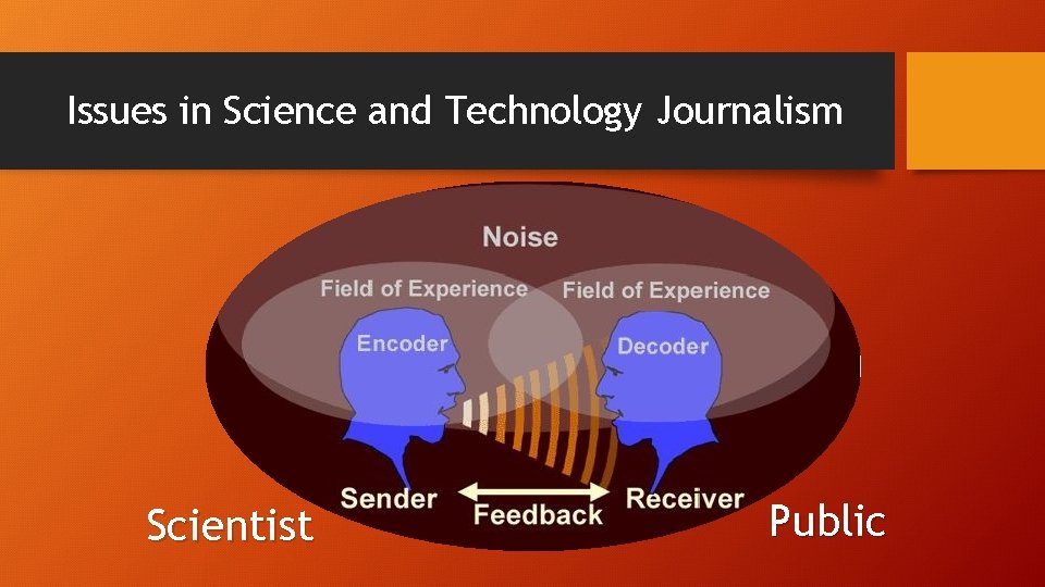 Issues in Science and Technology Journalism Scientist Public 