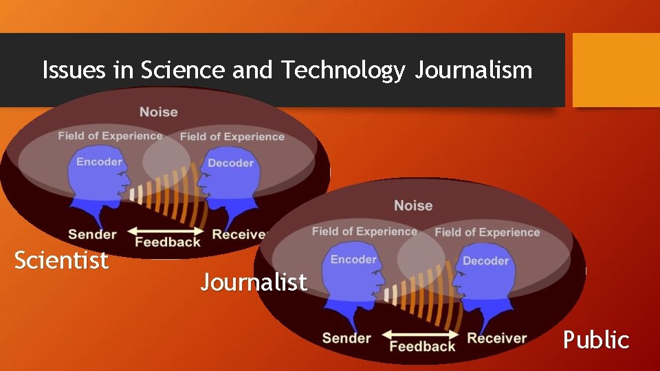 Issues in Science and Technology Journalism Scientist Journalist Public 