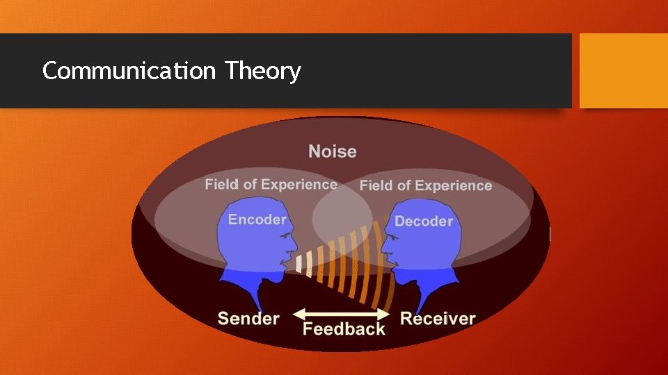 Communication Theory Communication Theory