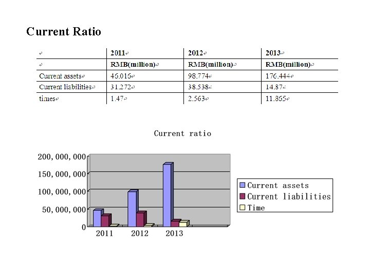 Current Ratio Current Ratio