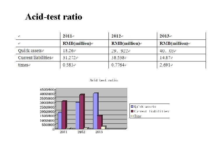 Acid-test ratio Acid-test ratio