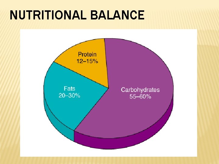 NUTRITIONAL BALANCE 