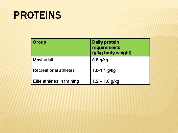 PROTEINS Group Daily protein requirements (g/kg body weight) Most adults 0. 8 g/kg Recreational