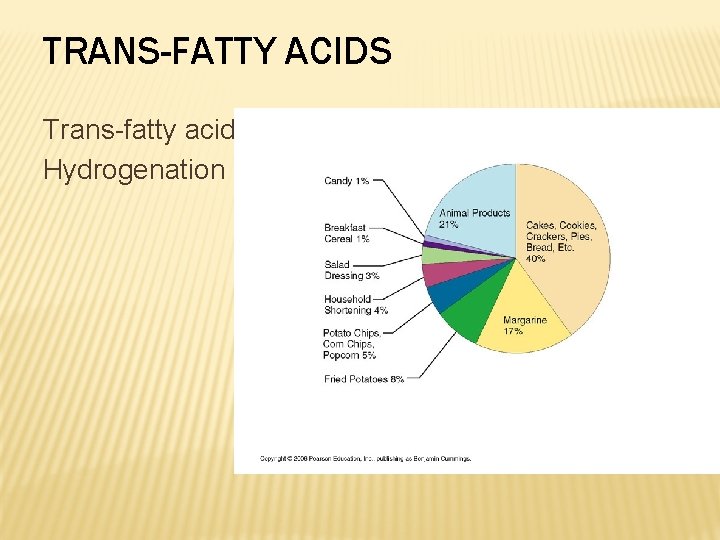 TRANS-FATTY ACIDS Trans-fatty acid Hydrogenation 