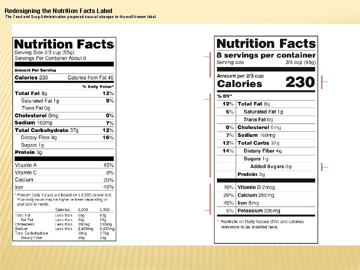 Redesigning the Nutrition Facts Label The Food and Drug Administration proposed several changes to