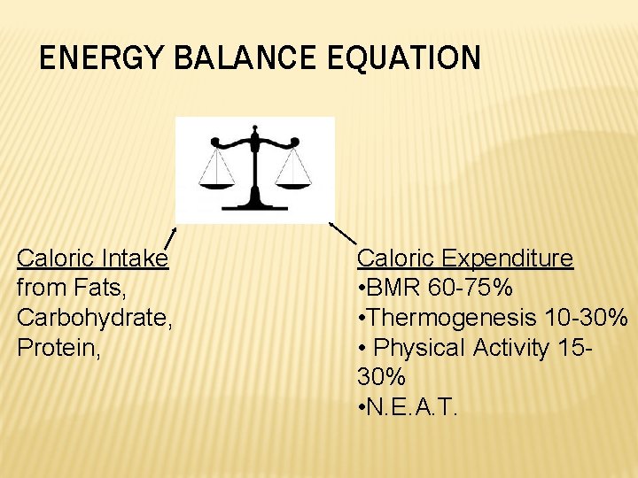 ENERGY BALANCE EQUATION Caloric Intake from Fats, Carbohydrate, Protein, Caloric Expenditure • BMR 60