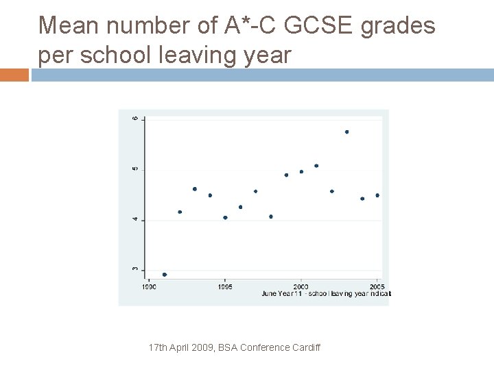 Mean number of A*-C GCSE grades per school leaving year 17 th April 2009,