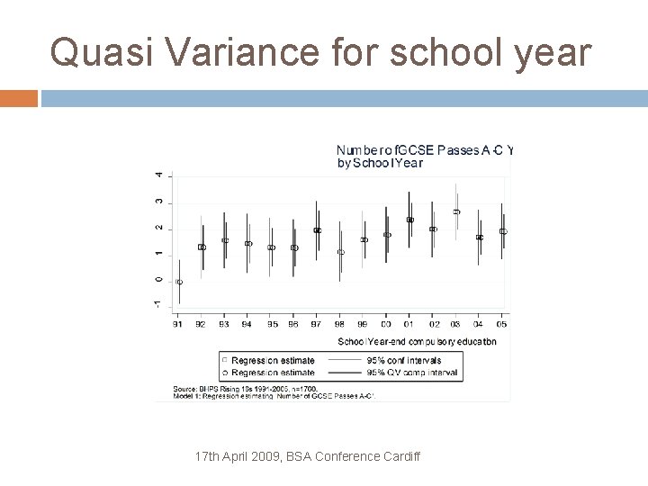 Quasi Variance for school year 17 th April 2009, BSA Conference Cardiff 