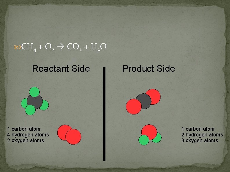  CH 4 + O 2 CO 2 + H 2 O Reactant Side
