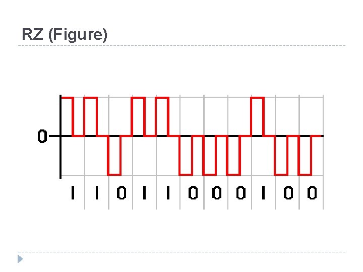 RZ (Figure) RZ (Figure)