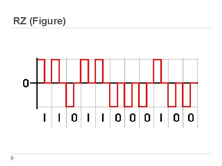 RZ (Figure) 