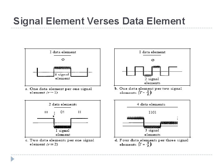 Signal Element Verses Data Element Signal Element Verses Data Element