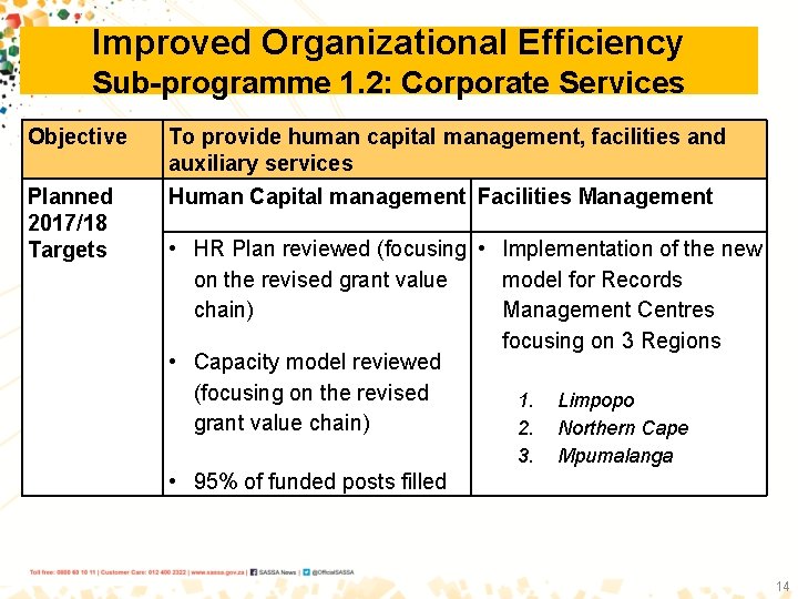 Improved Organizational Efficiency Sub-programme 1. 2: Corporate Services Objective Planned 2017/18 Targets To provide