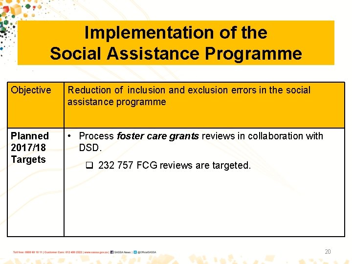 Implementation of the Social Assistance Programme Objective Reduction of inclusion and exclusion errors in