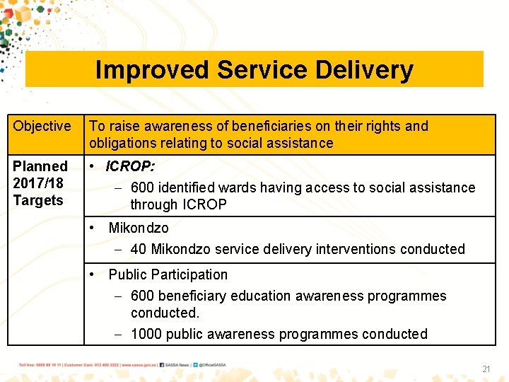 Improved Service Delivery Objective To raise awareness of beneficiaries on their rights and obligations