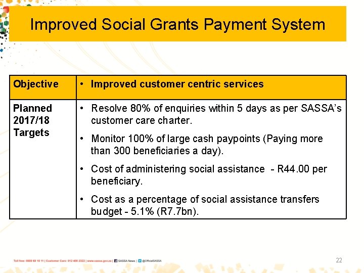 Improved Social Grants Payment System Objective • Improved customer centric services Planned 2017/18 Targets