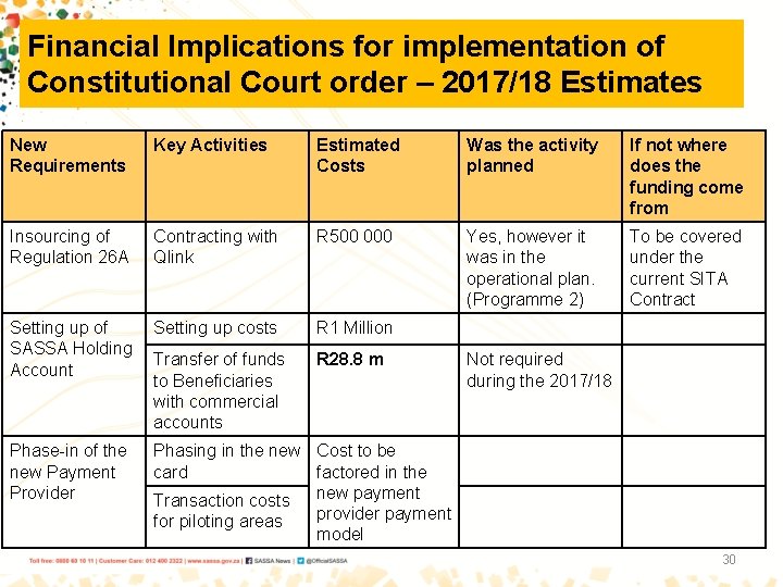 Financial Implications for implementation of Constitutional Court order – 2017/18 Estimates New Requirements Key