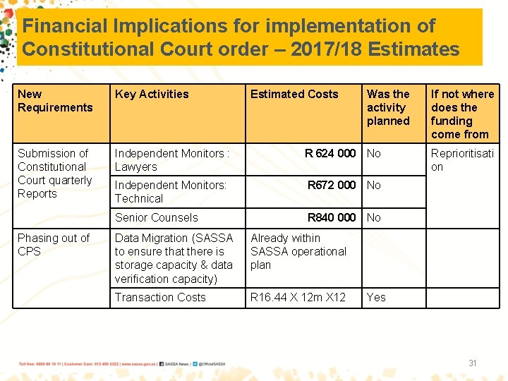 Financial Implications for implementation of Constitutional Court order – 2017/18 Estimates New Requirements Key