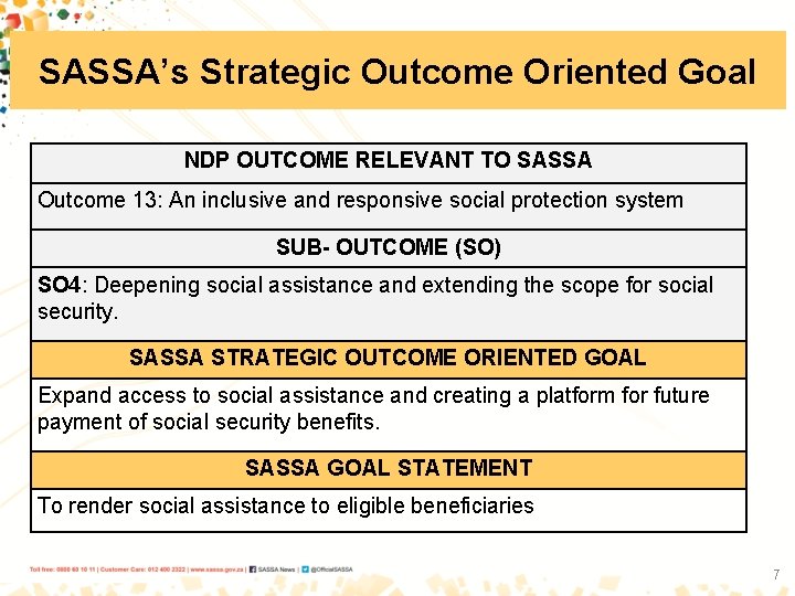 SASSA’s Strategic Outcome Oriented Goal NDP OUTCOME RELEVANT TO SASSA Outcome 13: An inclusive