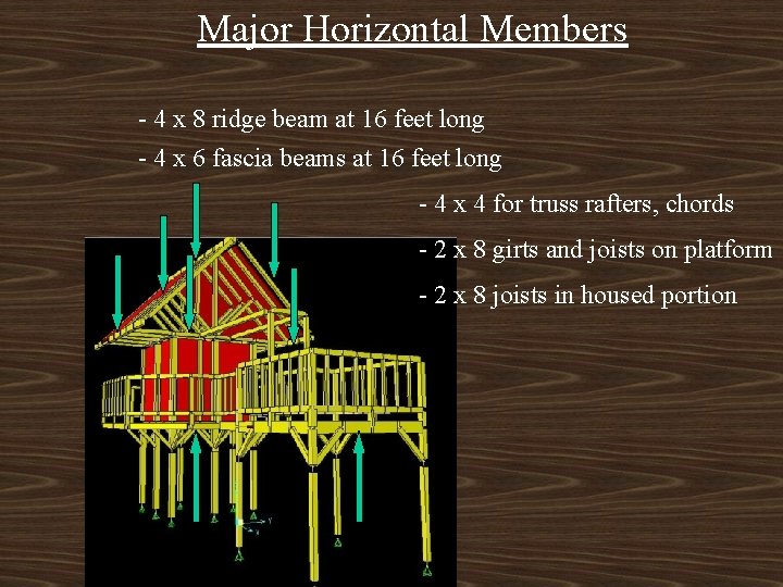 Major Horizontal Members - 4 x 8 ridge beam at 16 feet long -