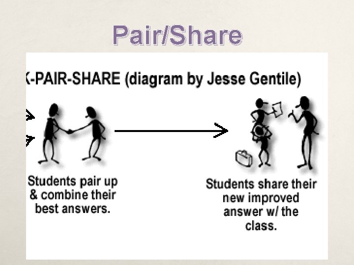 Pair/Share Pair/Share