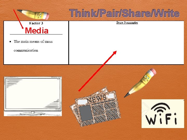 Think/Pair/Share/Write Media Think/Pair/Share/Write Media