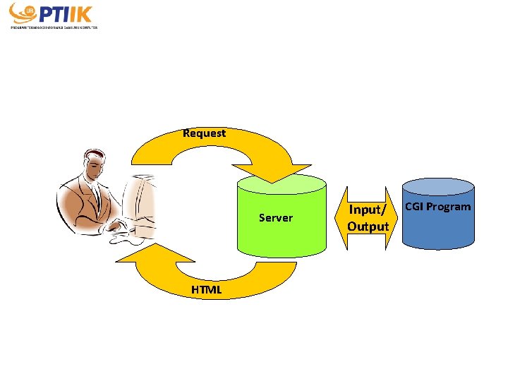 Request Server HTML Input/ Output CGI Program 