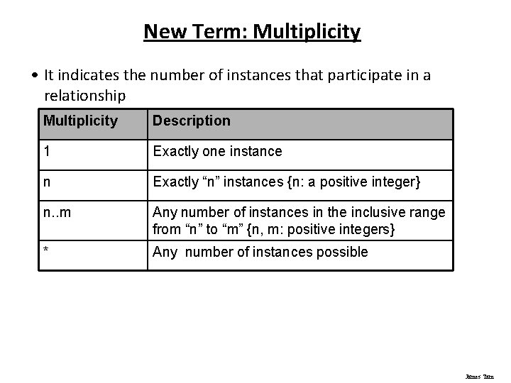 New Term: Multiplicity • It indicates the number of instances that participate in a