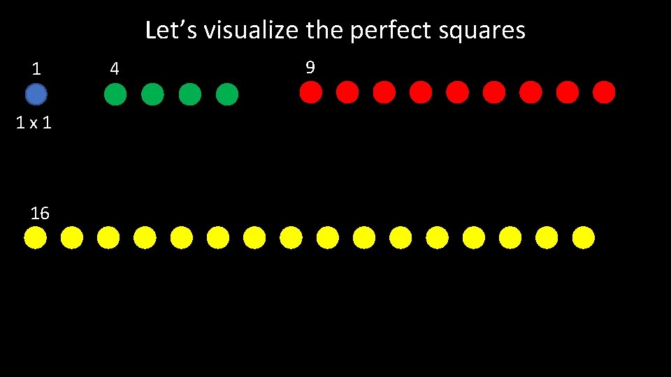 Let’s visualize the perfect squares 1 1 x 1 16 4 9 