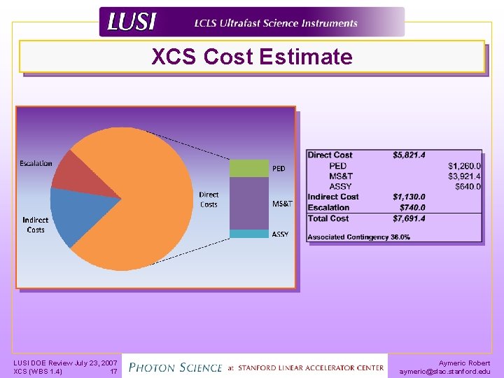 XCS Cost Estimate LUSI DOE Review July 23, 2007 XCS (WBS 1. 4) 17
