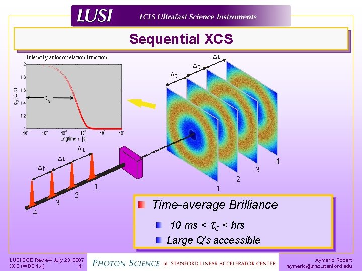 Sequential XCS Intensity autocorrelation function Dt Dt Dt 3 3 2 4 1 4