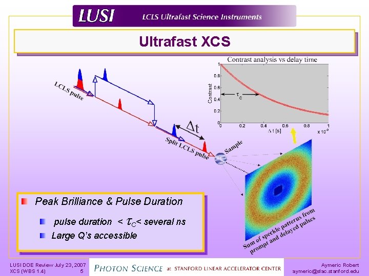 Ultrafast XCS Peak Brilliance & Pulse Duration pulse duration < t. C< several ns