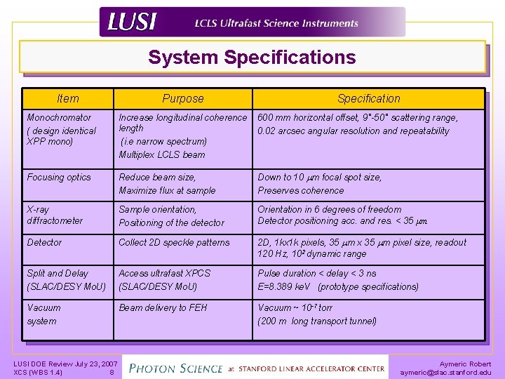 System Specifications Item Purpose Specification Monochromator ( design identical XPP mono) Increase longitudinal coherence