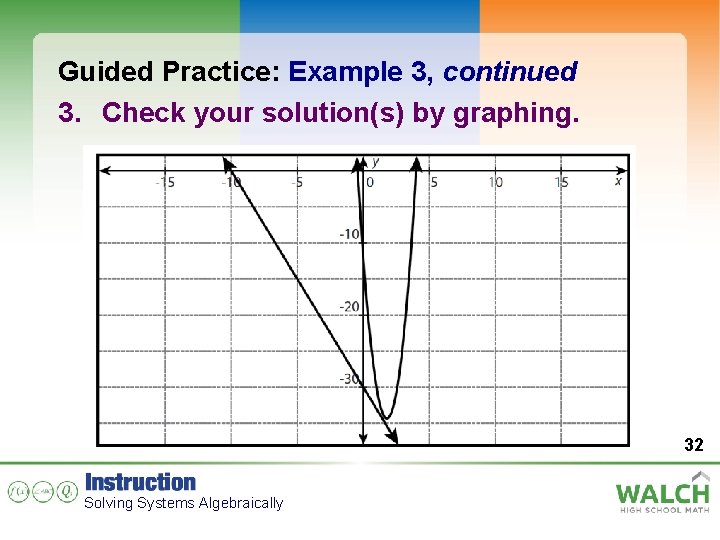 Guided Practice: Example 3, continued 3. Check your solution(s) by graphing. 32 Solving Systems