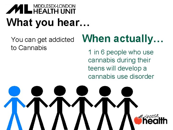 What you hear… You can get addicted to Cannabis When actually… 1 in 6