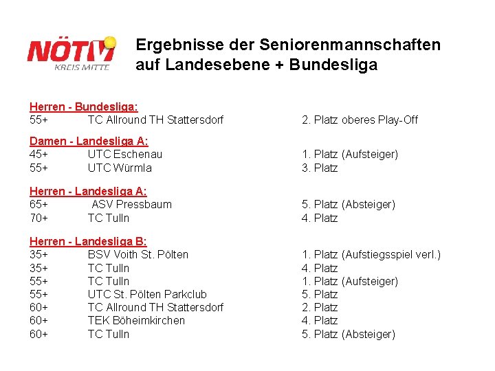 Ergebnisse der Seniorenmannschaften auf Landesebene + Bundesliga Herren - Bundesliga: 55+ TC Allround TH